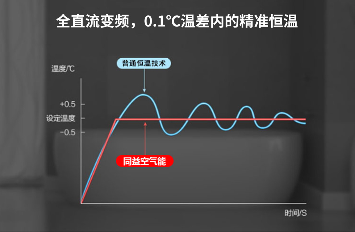 地暖系統