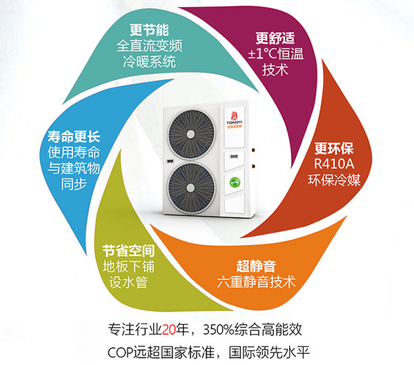 空氣能地暖空調