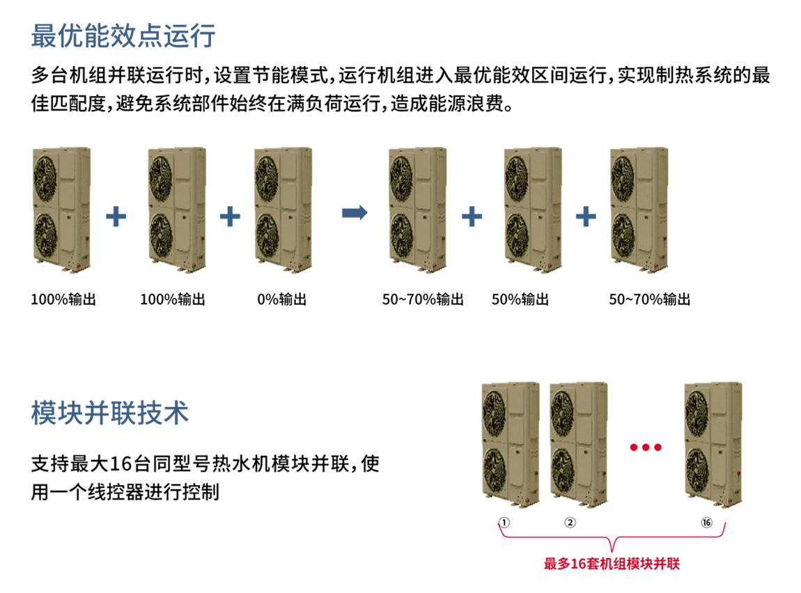 同益商用變頻熱水機